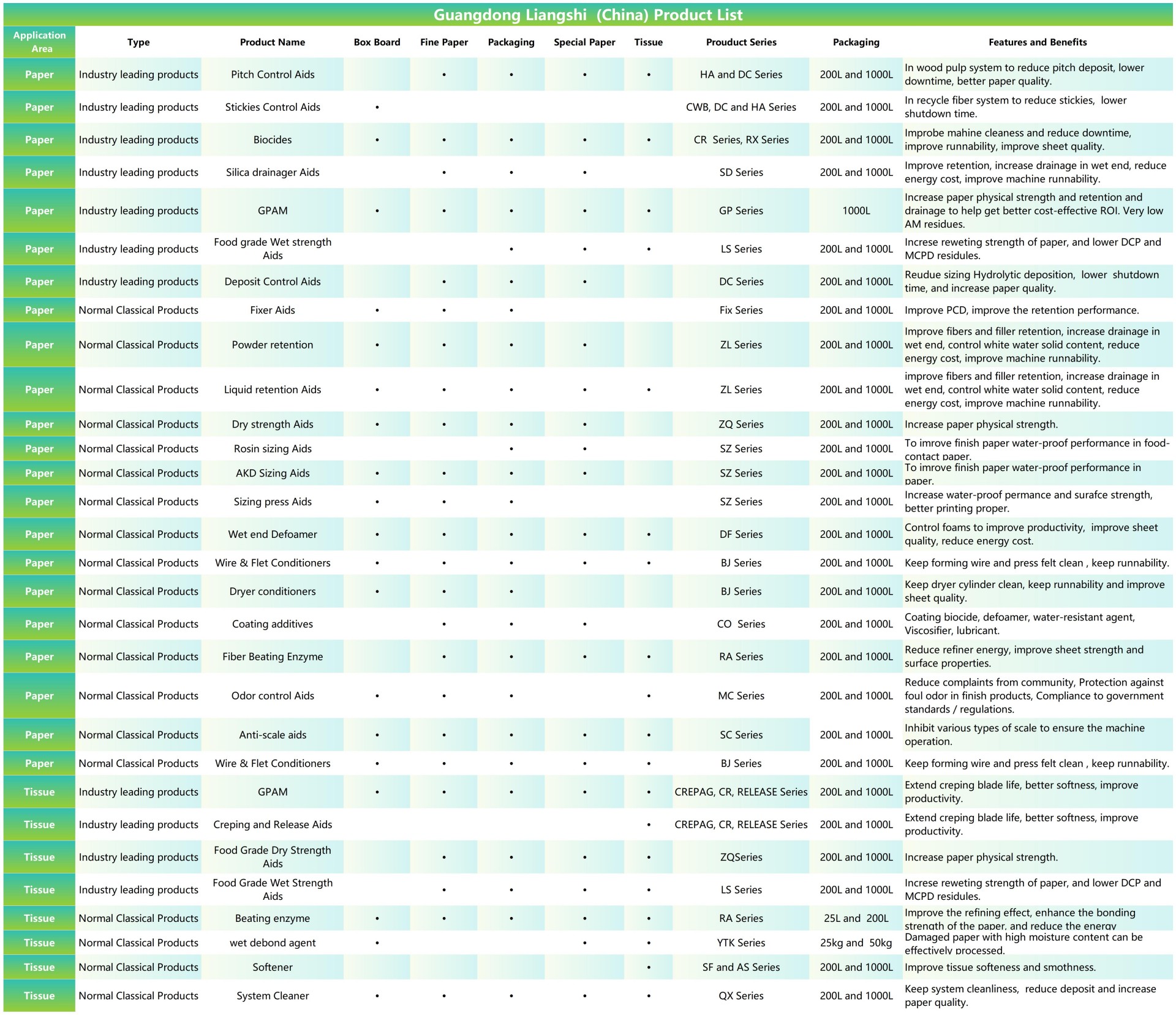 美化-产品列表 (1)_Sheet4 (2).jpg